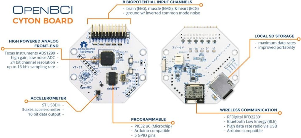 Popular Electronics on the brain-computer interface system