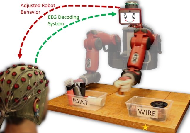 Brainwaves Correct Robot Mistakes in Real Time—with a Little Help from Machine Learning